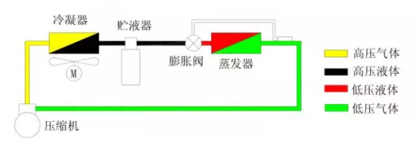 热力膨胀阀的作用、结构、选型、安装及调试