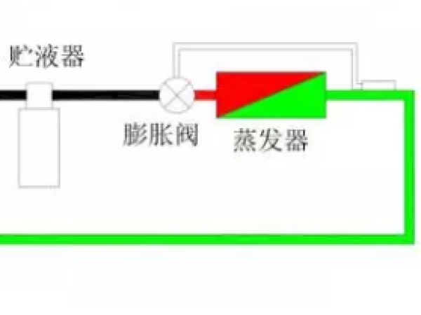 热力膨胀阀的作用、结构、选型、安装及调试