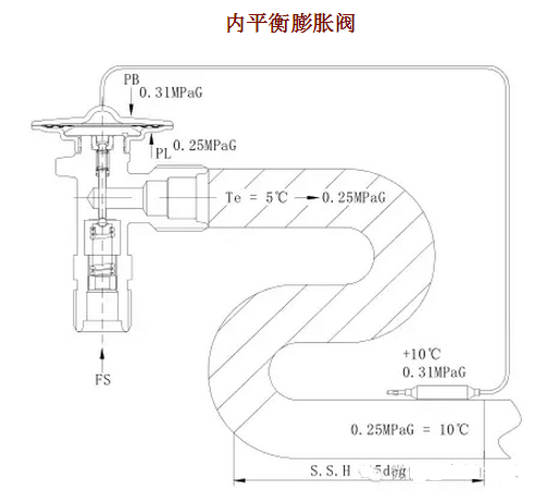 热力膨胀阀的作用、结构、选型、安装及调试