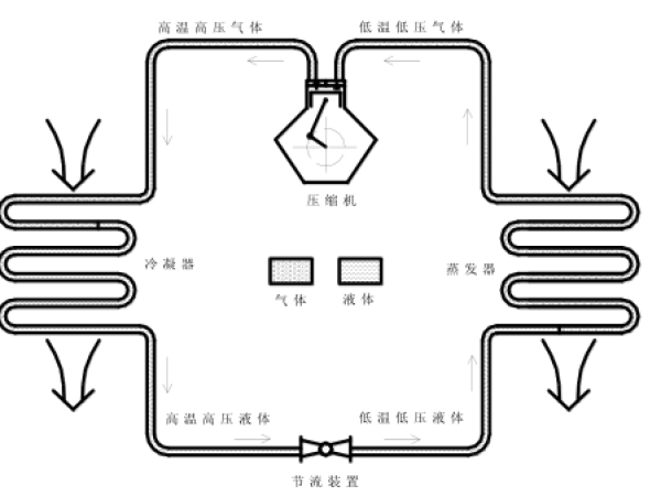 制冷系统高低压异常原因分析